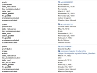 Wikidata et les archives (2) - Chronologie des préfets du Finistère