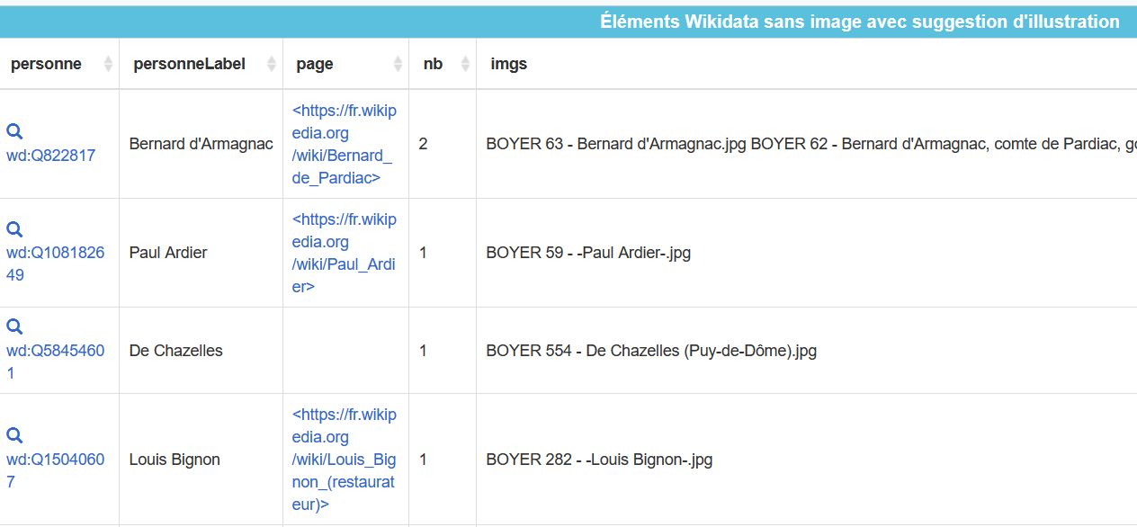 liste des éléments Wikidata sans image avec suggestion d'illustration(s) issue(s) du fond Boyer